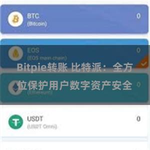 Bitpie转账 比特派：全方位保护用户数字资产安全