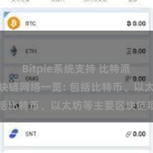 Bitpie系统支持 比特派钱包支持的区块链网络一览: 包括比特币、以太坊等主要区块链项目