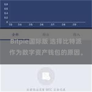 Bitpie国际版 选择比特派作为数字资产钱包的原因。