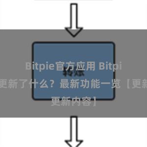 Bitpie官方应用 Bitpie钱包更新了什么？最新功能一览【更新内容】