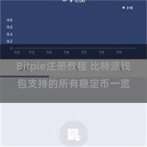 Bitpie注册教程 比特派钱包支持的所有稳定币一览